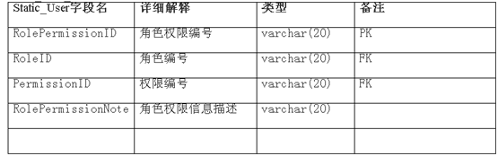 介绍——用户认证管理设计方案（图五）