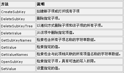 使用.NET框架类替代API调用的问题（图二）