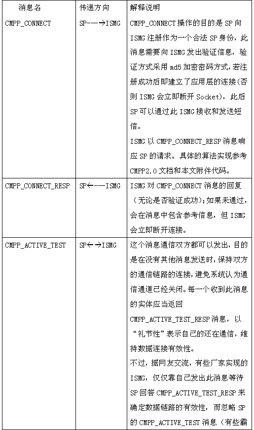 在CMPP2.0 协议SP端的.NET开发（图二）