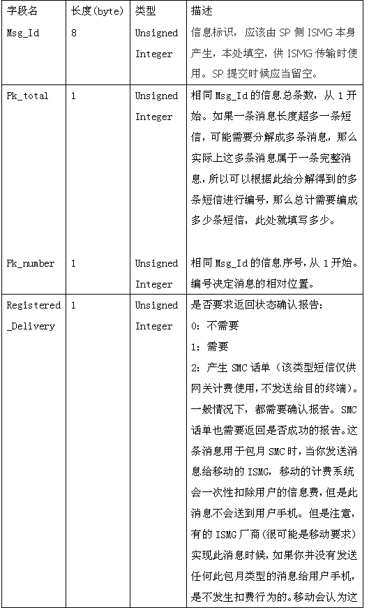 在CMPP2.0 协议SP端的.NET开发（图三）