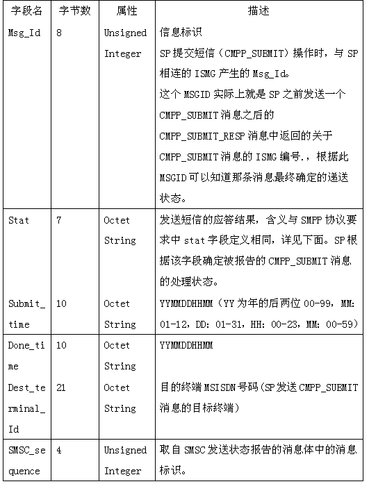 在CMPP2.0 协议SP端的.NET开发（图五）