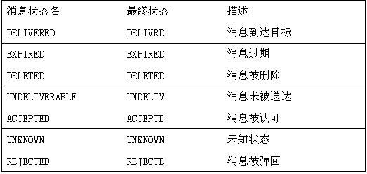 在CMPP2.0 协议SP端的.NET开发（图六）