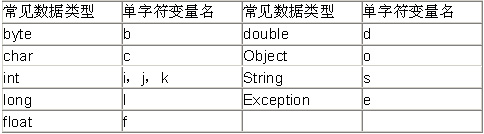 JBuilder 2005代码审查功能体验（2）