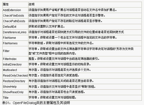 实战Visual Basic.Net对话框（图一）