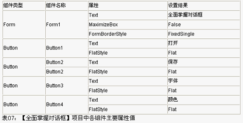 实战Visual Basic.Net对话框（图十）