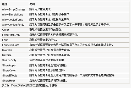 实战Visual Basic.Net对话框（图五）