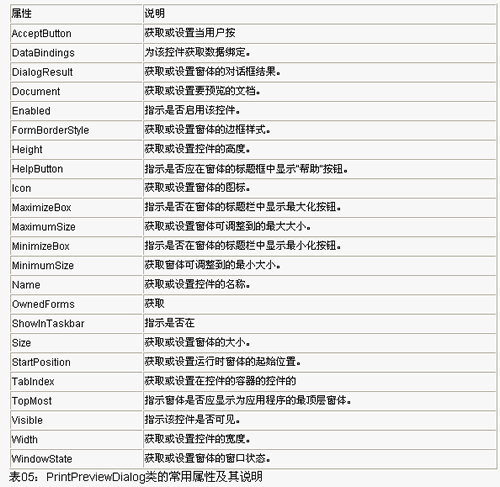 实战Visual Basic.Net对话框（图八）