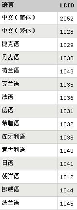 .NET框架可重新分发软件包1.1版技术参考（图三）