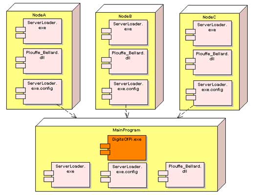 使用.net Remtoing并行计算（图二）