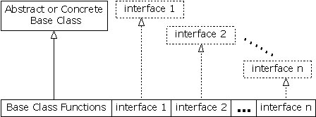 Java的“多重继承”