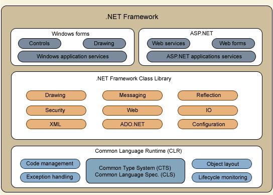 给经理们的.NET讲座