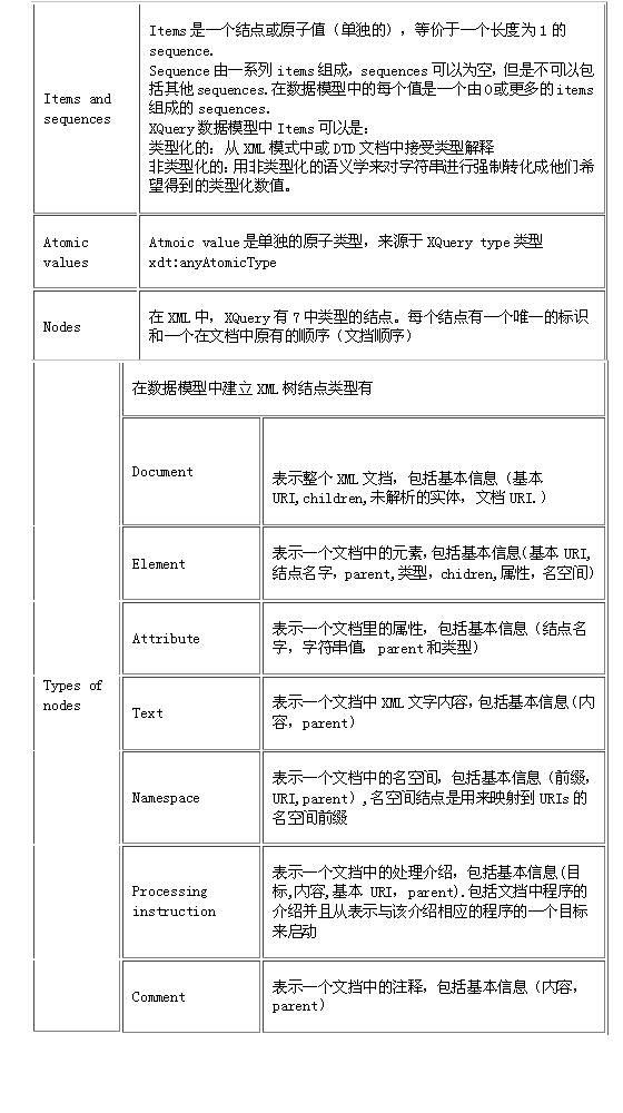 SOA存储库背后的力量（图四）