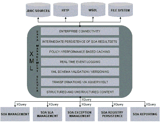 SOA存储库背后的力量（图六）