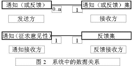 面向Web的JMS应用系统（图二）