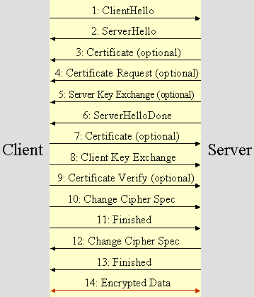 用J2SE1.4进行Internet安全编程（图二）