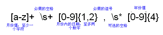 Java正则表达式详解(上)（图十）