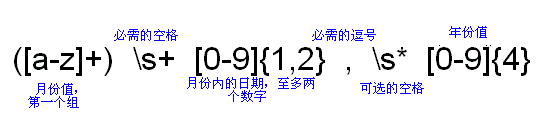 Java正则表达式详解(上)（图十）