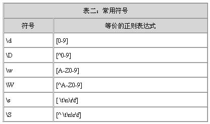 Java正则表达式详解(上)（图十二）