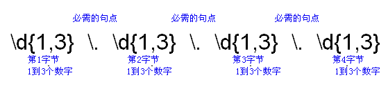 Java正则表达式详解(中)（图二）