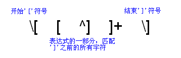 Java正则表达式详解(中)（图三）