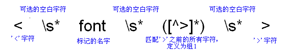 Java正则表达式详解(中)（图十）