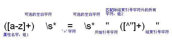 Java正则表达式详解(中)（图十二）