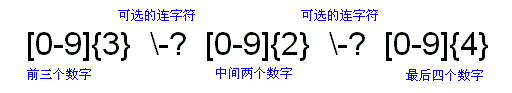 Java正则表达式详解(上)（图七）