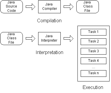 设计Java应用程序