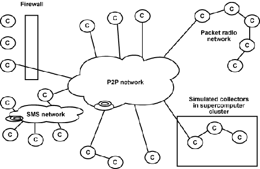 设计不受传统网络限制的 P2P 系统（图二）