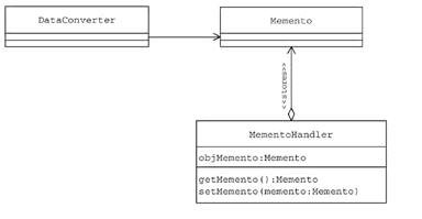 备忘录模式(Memento Pattern)（图二）