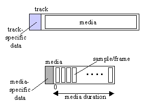 JAVA 3D动画展示图(Part2,使用QuickTime)（图五）