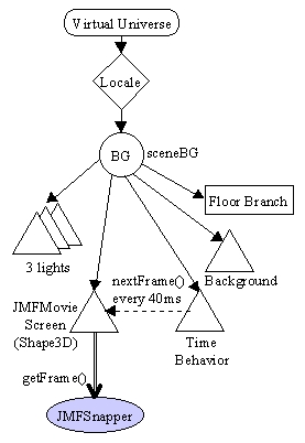 Java 3D的动画展示图(Part1-使用JMF)（图二）