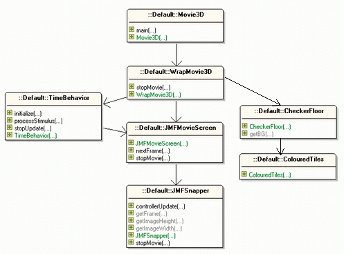 Java 3D的动画展示图(Part1-使用JMF)（图三）