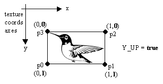 Java 3D的动画展示图(Part1-使用JMF)（图五）