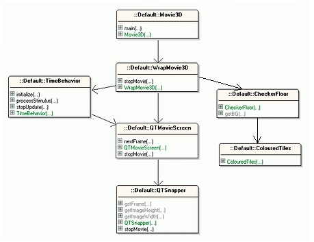 JAVA 3D动画展示图(Part2,使用QuickTime)（图三）