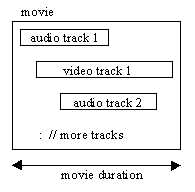 JAVA 3D动画展示图(Part2,使用QuickTime)（图四）