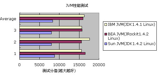 Linux 平台的 JVM <STRONG><A href=