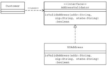 教程:适配器模式（Adapter Pattern）组图（图三）