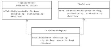 教程:适配器模式（Adapter Pattern）组图（图四）