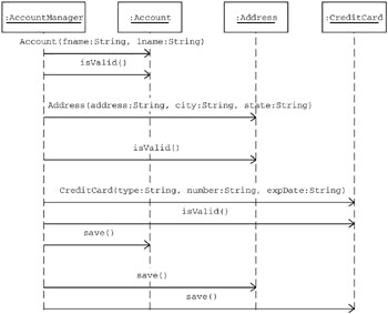 外观设计模式组图（Fa?ade pattern）（图五）