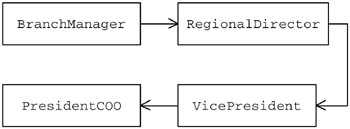 责任链模式（Chain of Responsibility）（图四）