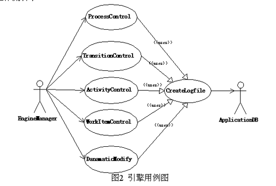 基于UML的工作流管理系统分析二(图)（图二）