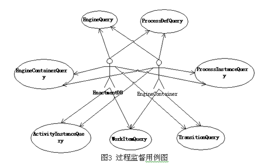 基于UML的工作流管理系统分析二(图)（图三）