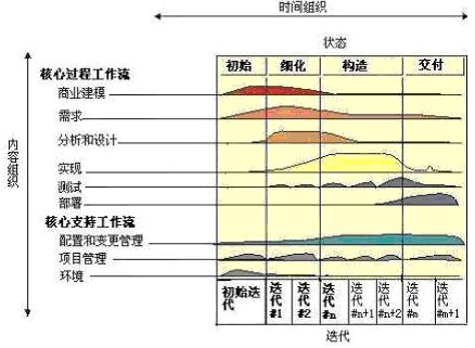 软件项目开发之 软件过程RUP初探(图)（图一）