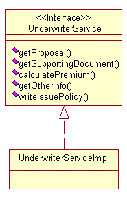 关于Java组件开发:一个概念框架(组图)（图一）