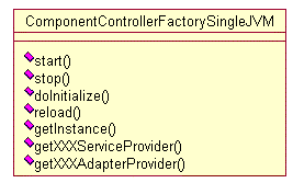 关于Java组件开发:一个概念框架(组图)（图三）