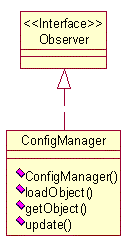 关于Java组件开发:一个概念框架(组图)（图四）