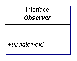 爪哇语言观察者模式介绍（图三）