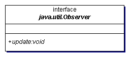 爪哇语言观察者模式介绍（图六）