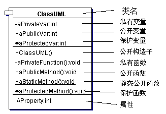 爪哇语言单态创立性模式介绍(上)（图一）